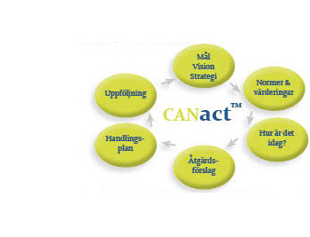 Preview - CANact® - stärker företagskulturen